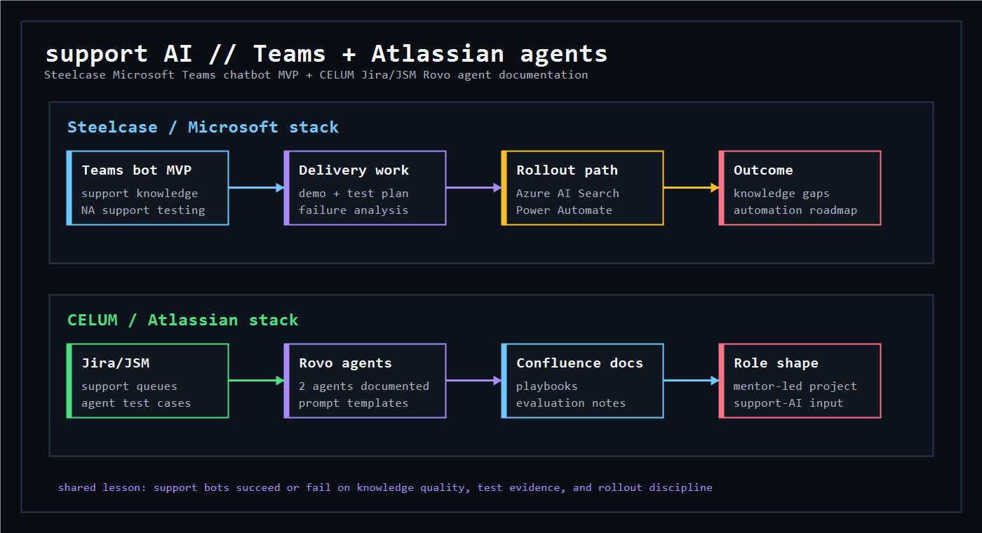 Service desk AI assistants project thumbnail